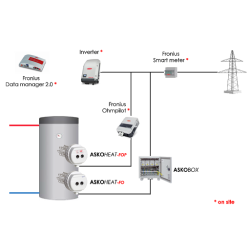 Sisteme fotovoltaice ACM (7)