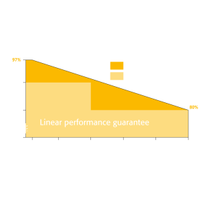 Panou Fotovoltaic Bauer BS-405-M10HB 405Wp mono Germania Panou Fotovoltaic Bauer BS-405-M10HB 405Wp mono Germania