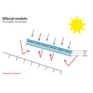 Panou Fotovoltaic Bauer BS-405-M10HB 405Wp mono Germania Panou Fotovoltaic Bauer BS-405-M10HB 405Wp mono Germania