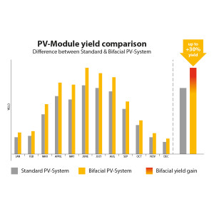 Panou Fotovoltaic Bauer BS-405-M10HB 405Wp mono Germania Panou Fotovoltaic Bauer BS-405-M10HB 405Wp mono Germania
