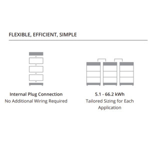 BYD Baterie BOX PREMIUM HVS 10.2 kWh BYD Baterie BOX PREMIUM HVS 10.2 kWh