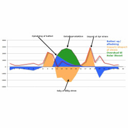 Accesorii invertoare On Grid (4)