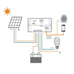 Controler PWM incarcare panou solar LS2024EU 12V/24V 20A Controler PWM incarcare panou solar LS2024EU 12V/24V 20A