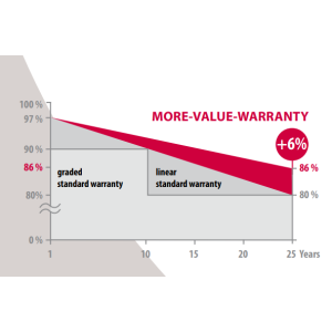 Panou Fotovoltaic e.Classic M HC - Energetica 375Wp Panou Fotovoltaic e.Classic M HC - Energetica 375Wp