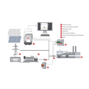 Controler Fronius Controler Fronius