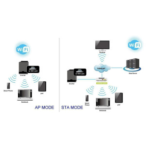 Wi-FI Card MppSolar Invertor Wi-FI Card MppSolar Invertor