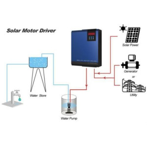 Invertor Pompa Solara Invertor Pompa Solara