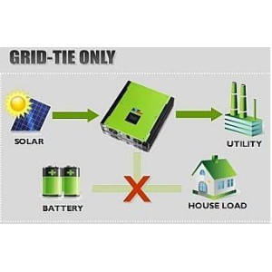 Invertor Hibrid MPI MPPT SOLAR 5Kw Plus Monofazic Invertor Hibrid MPI MPPT SOLAR 5Kw Plus Monofazic