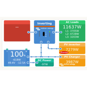 Sistem Fotovoltaic Micro-Grid 48V 5kWp Sistem Fotovoltaic Micro-Grid 48V 5kWp