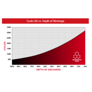 Baterie Rolls 6 FS L 16 405 Ah 6 V Baterie Rolls 6 FS L 16 405 Ah 6 V