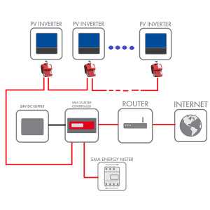 Cluster Controler 75 SMA Cluster Controler 75 SMA