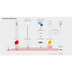Invertor SMA Sunny Island 8.0M-13 - 8kW Invertor SMA Sunny Island 8.0M-13 - 8kW