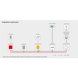 Invertor SMA Sunny Island 8.0M-13 - 8kW Invertor SMA Sunny Island 8.0M-13 - 8kW