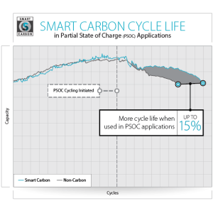Trojan Trillium TR 12.8 110Ah Li-Ion Trojan Trillium TR 12.8 110Ah Li-Ion