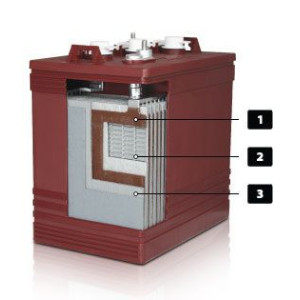 Trojan Trillium TR 12.8 110Ah Li-Ion Trojan Trillium TR 12.8 110Ah Li-Ion