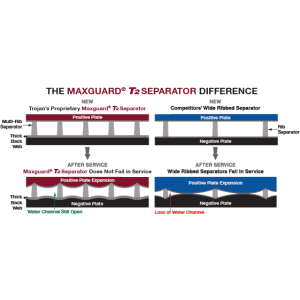 Trojan Trillium TR 12.8 110Ah Li-Ion Trojan Trillium TR 12.8 110Ah Li-Ion