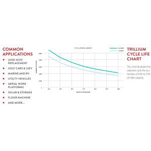 Trojan Trillium TR 12.8 110Ah Li-Ion Trojan Trillium TR 12.8 110Ah Li-Ion