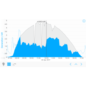 Sistem Fotovoltaic Q Cells 20 kWp On Grid Programul Casa Verde 2019 Sistem Fotovoltaic Q Cells 20 kWp On Grid Programul Casa Verde 2019