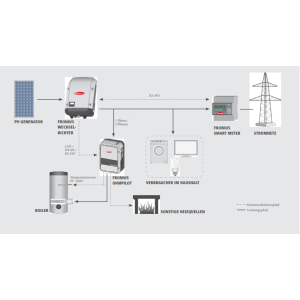 Fronius Ohmpilot 9kw 9.0-3 Fronius Ohmpilot 9kw 9.0-3