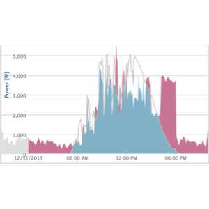 Fronius Ohmpilot 9kw 9.0-3 Fronius Ohmpilot 9kw 9.0-3