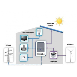 Invertor Hibrid IMEON 3.6 Monofazic Invertor Hibrid IMEON 3.6 Monofazic