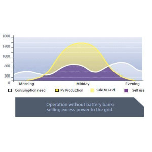 Invertor Hibrid IMEON 3.6 Monofazic Invertor Hibrid IMEON 3.6 Monofazic