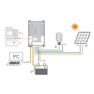 Controler MPPT iTracer IT4415ND 45A MPPT 12V /24V/48V Controler MPPT iTracer IT4415ND 45A MPPT 12V /24V/48V