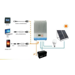 Controler MPPT iTracer IT4415ND 45A MPPT 12V /24V/48V Controler MPPT iTracer IT4415ND 45A MPPT 12V /24V/48V