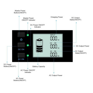 Baterie Solara Portabila 300W Lithium-Ion 230V Oriunde Baterie Solara Portabila 300W Lithium-Ion 230V Oriunde