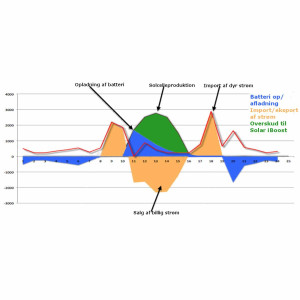 Solar IBoost+ Solar IBoost+