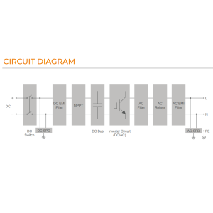 Invertor Sungrow SG5K-D-V341 Invertor Sungrow SG5K-D-V341