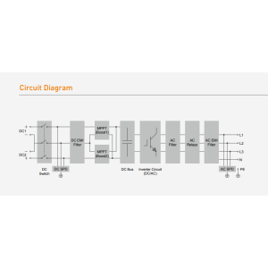 Invertor Trifazic Sungrow SG6KTL-MT Invertor Trifazic Sungrow SG6KTL-MT