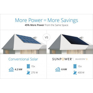 Panou fotovoltaic SunPower SPR-MAX3 400Wp Panou fotovoltaic SunPower SPR-MAX3 400Wp