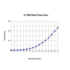 Turbina Eoliana Verticala VAWT 800Wp Turbina Eoliana Verticala VAWT 800Wp