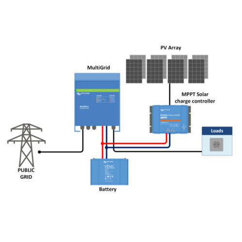 Montaj Panouri Fotovoltaice Micro-Grid - Victron 1kWp