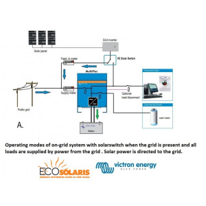 VE Transfer Switch 5kVA/230V VE Transfer Switch 5kVA/230V