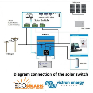 VE Transfer Switch 5kVA/230V VE Transfer Switch 5kVA/230V