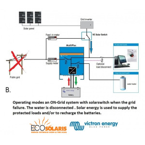 VE Transfer Switch 5kVA/230V VE Transfer Switch 5kVA/230V