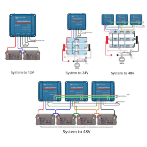 Sistem Fotovoltaic Victron 24V 2000 Wp GEL Sistem Fotovoltaic Victron 24V 2000 Wp GEL