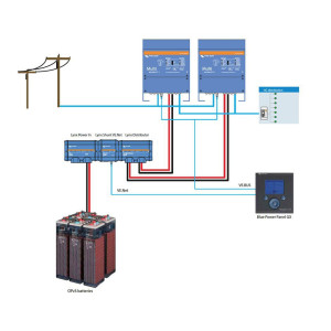 Lynx Distribuitor DC Lynx Distribuitor DC