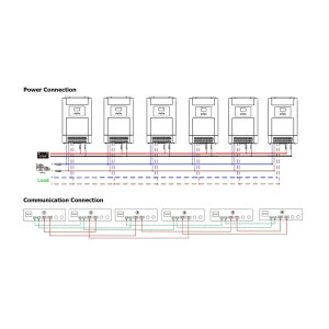 Modul Conectare paralel Invertor Hibrid Modul Conectare paralel Invertor Hibrid