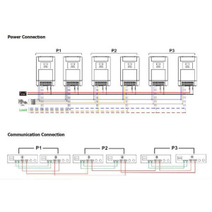 Modul Conectare paralel Invertor Hibrid Modul Conectare paralel Invertor Hibrid