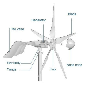 Turbina Eoliana 1500W 48V Turbina Eoliana 1500W 48V